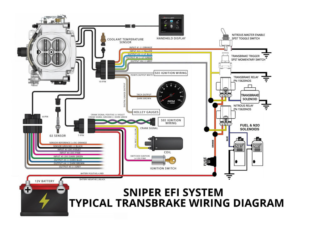 Transbrake Wiring on Sniper EFI System