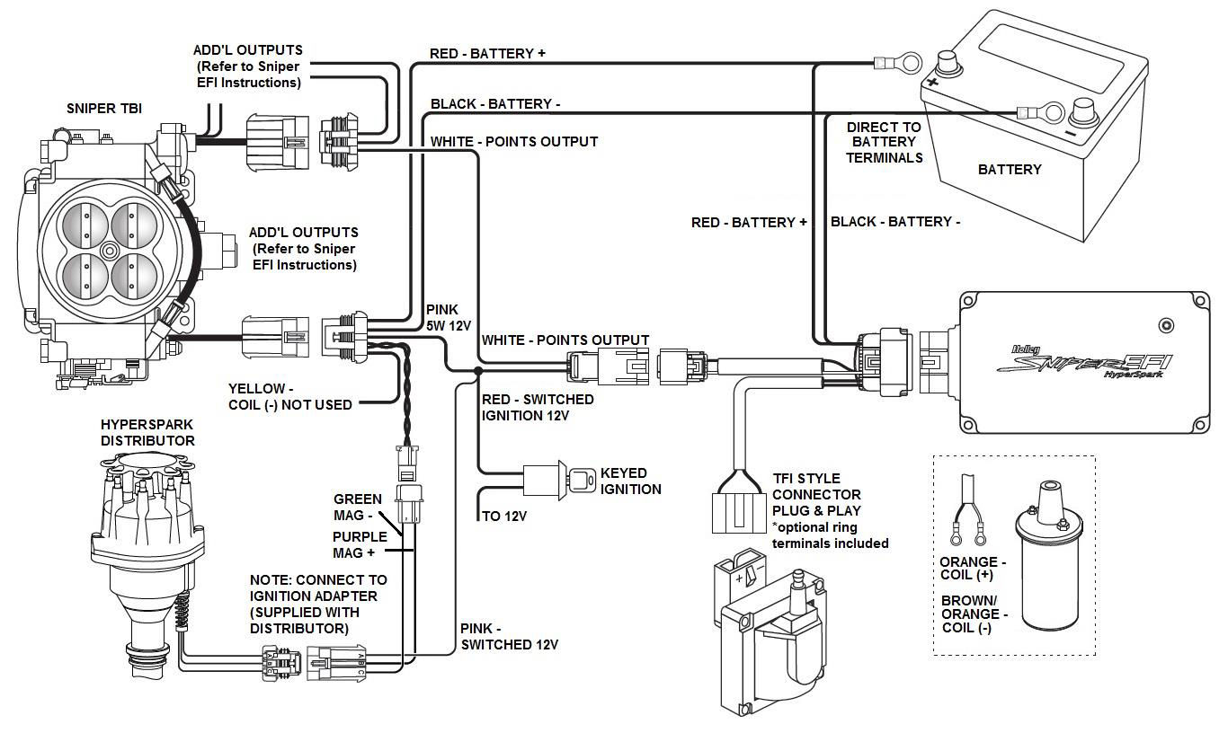 Sniper EFI System Ignition Control with HyperSpark Distributor