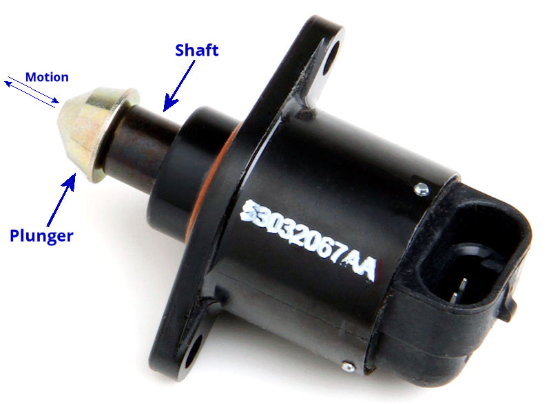 Image Of Idle Air Control Motor Showing Key Components and Motion