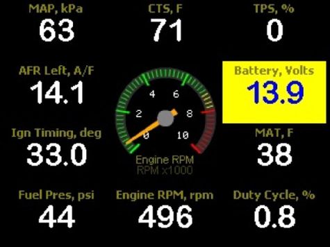 Here is one of literally hundreds of different dash/layout/gauge configurations.