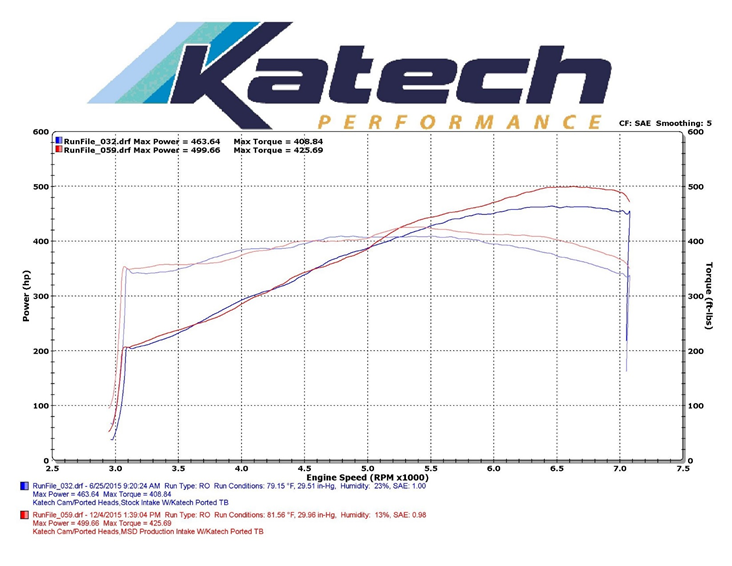 Katech Performance LT1 Atomic AirForce Intake Manifold Dyno Sheet